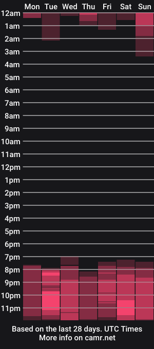 cam show schedule of hot_bounce_boobs