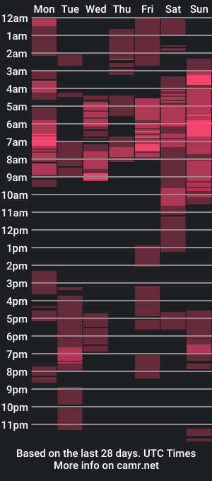 cam show schedule of hot_chocoxxxx