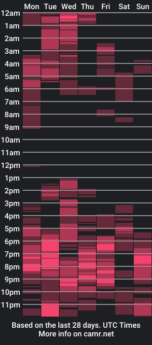 cam show schedule of hot_chrisx