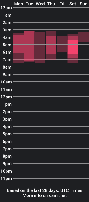 cam show schedule of hot_colombiano