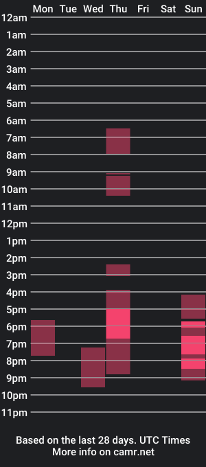 cam show schedule of hot_dave69