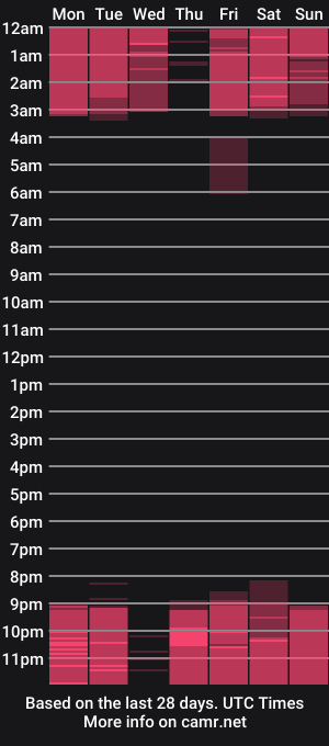 cam show schedule of hot_fantasy19