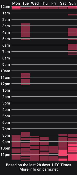 cam show schedule of hot_juices
