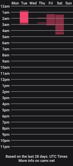 cam show schedule of hot_latin_suggar_daddy