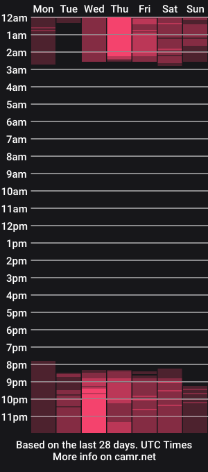 cam show schedule of hot_little_bunny
