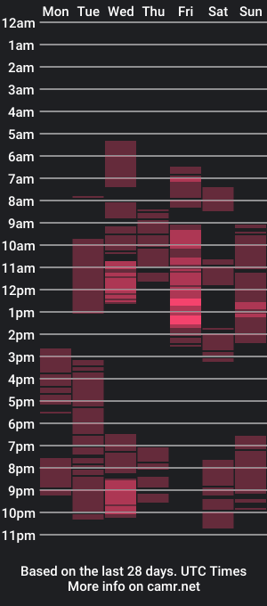 cam show schedule of hot_lovey