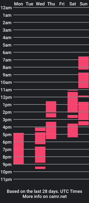 cam show schedule of hot_mode