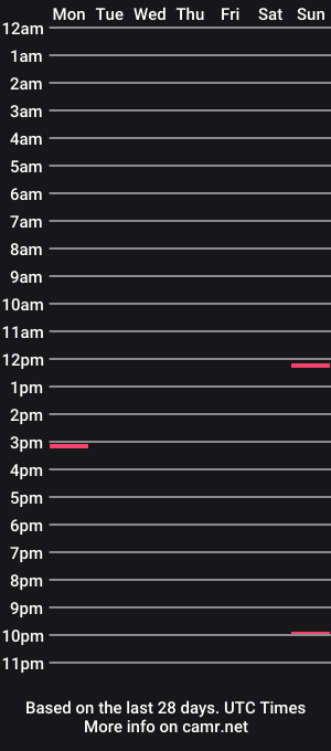 cam show schedule of hot_rats3