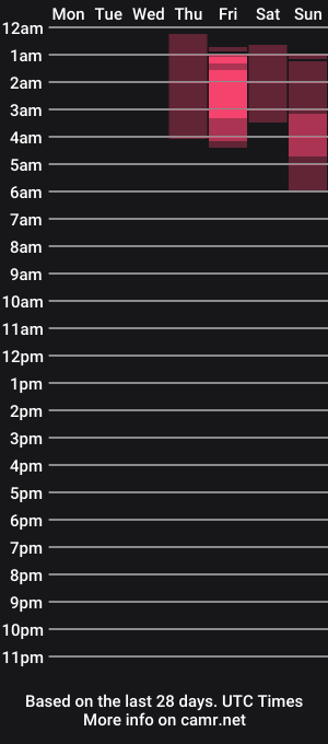 cam show schedule of hot_sexystar