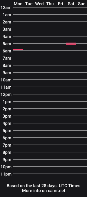 cam show schedule of hot_steicy