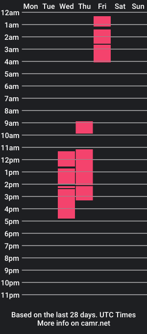 cam show schedule of hotakihiro69