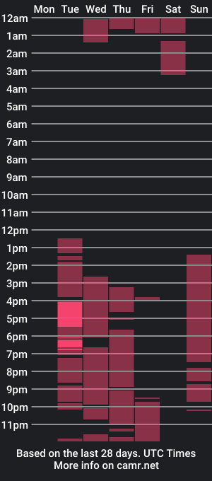 cam show schedule of hotalextsxxx