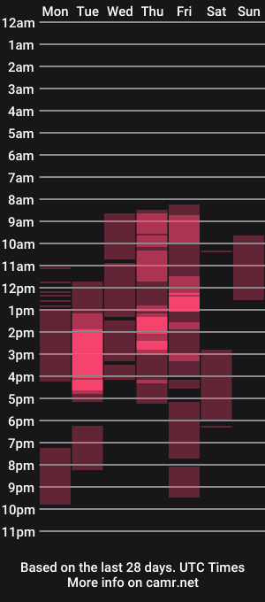 cam show schedule of hotandfierylatinos
