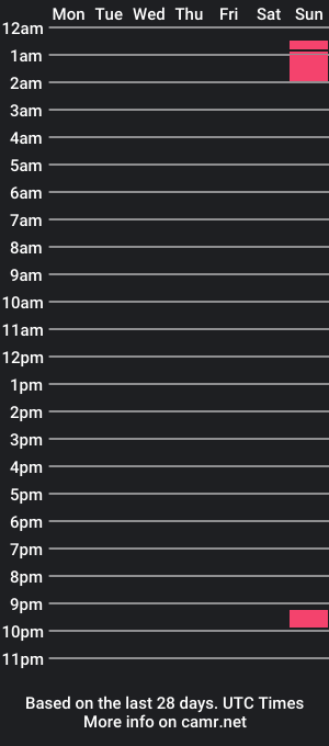 cam show schedule of hotandhornyhannah