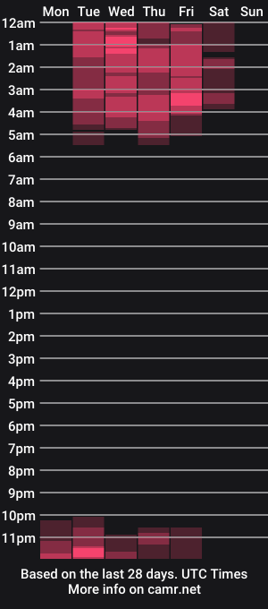 cam show schedule of hotandpower10
