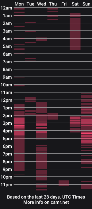cam show schedule of hotangeltouch