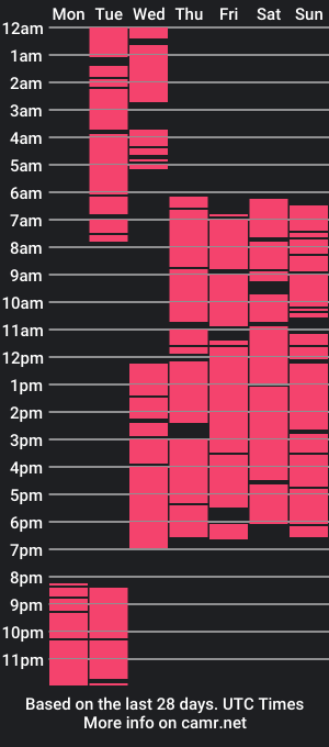 cam show schedule of hotarriane