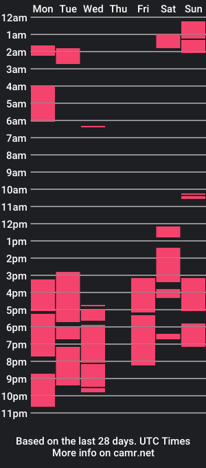 cam show schedule of hotasianx_deiji