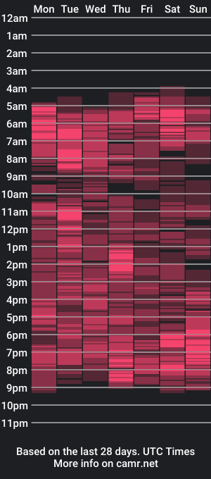 cam show schedule of hotbabbee