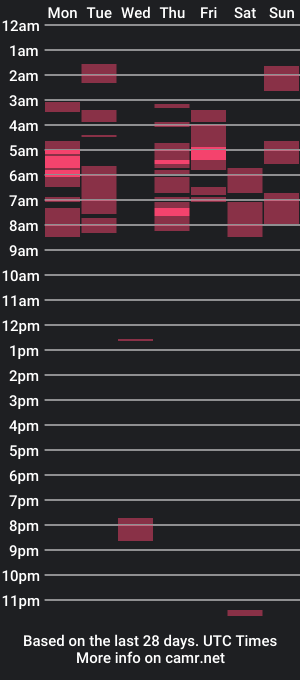 cam show schedule of hotbear00