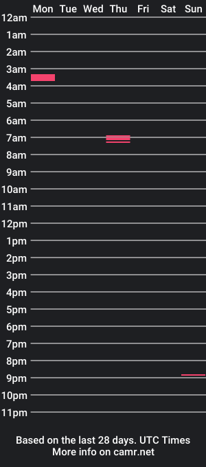 cam show schedule of hotbodjak