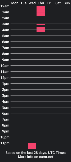 cam show schedule of hotboyslim69