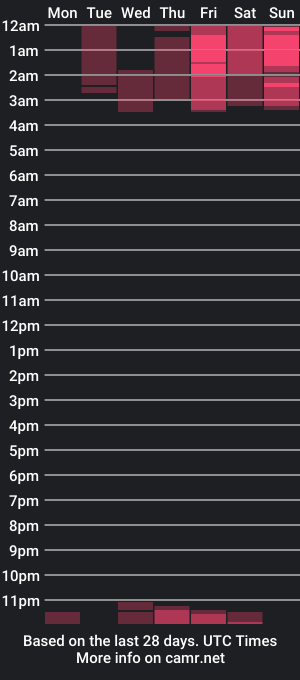 cam show schedule of hotbrenda1