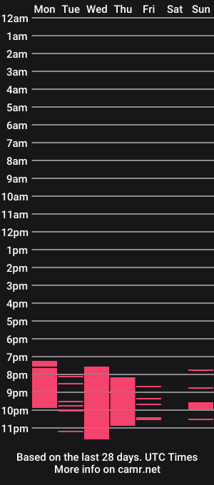 cam show schedule of hotbritneybitch