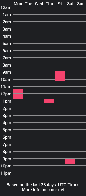 cam show schedule of hotbrownman123