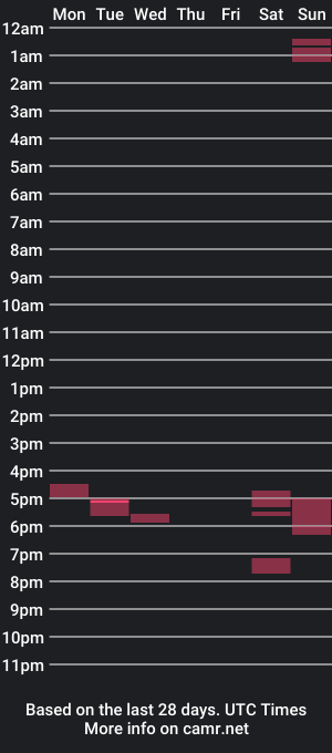 cam show schedule of hotcam50