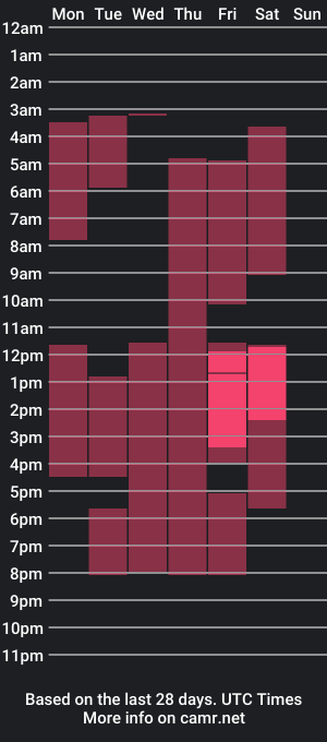 cam show schedule of hotcaramellstv