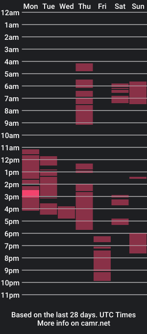 cam show schedule of hotchescacums