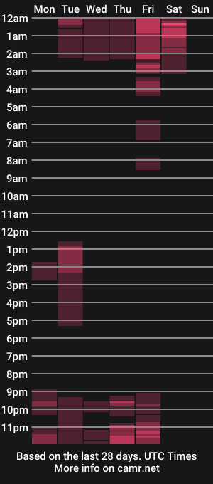 cam show schedule of hotchicks4uxx
