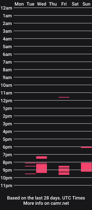 cam show schedule of hotcindy_ebony