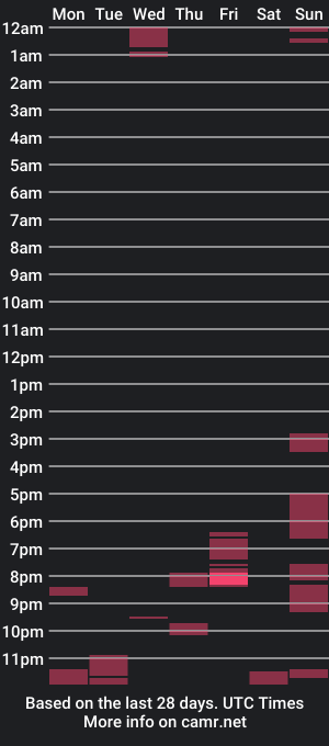 cam show schedule of hotcockmali