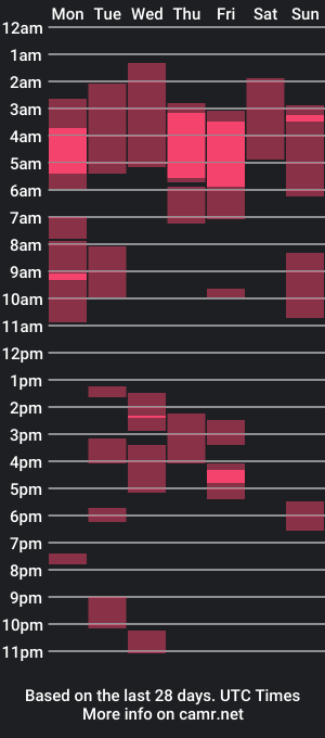 cam show schedule of hotcontractor