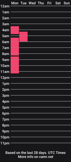 cam show schedule of hotcouple4u79
