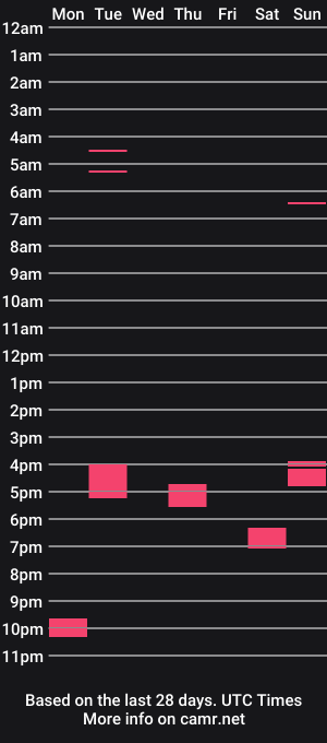 cam show schedule of hotcouple986