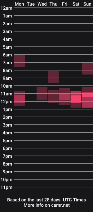 cam show schedule of hotcoupleee2020
