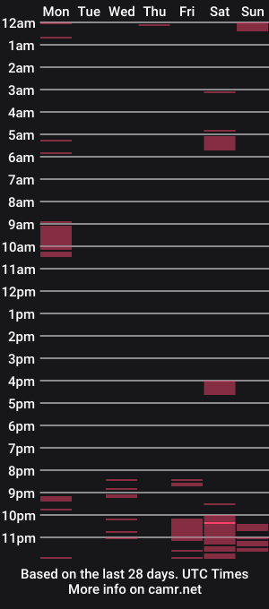cam show schedule of hotcoupleuk13