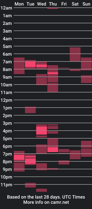 cam show schedule of hotcreamyy