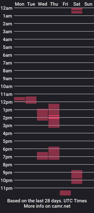 cam show schedule of hotcummer444