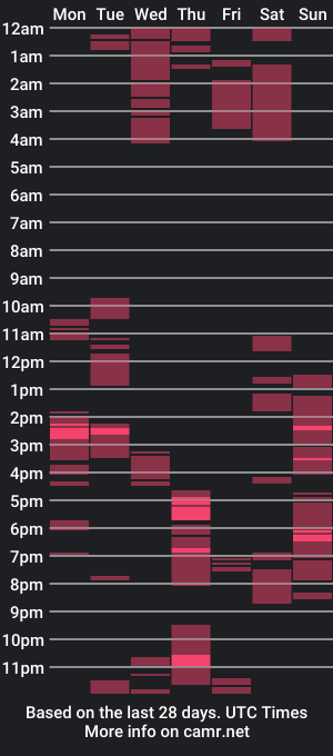 cam show schedule of hotcurvykeisha