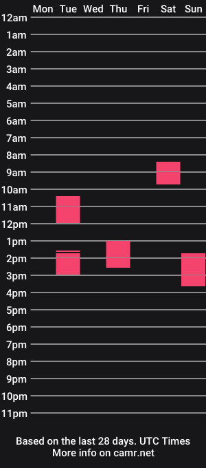 cam show schedule of hotdick22x4