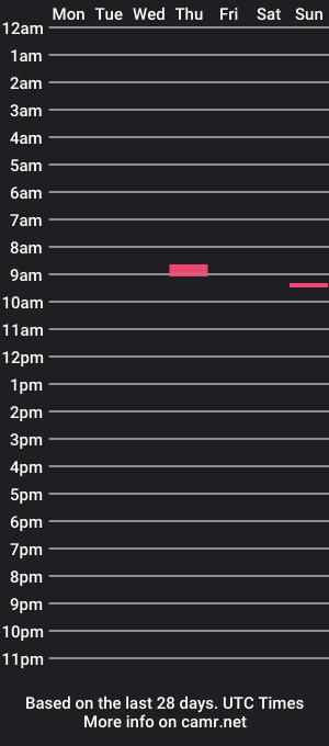 cam show schedule of hotdickjake