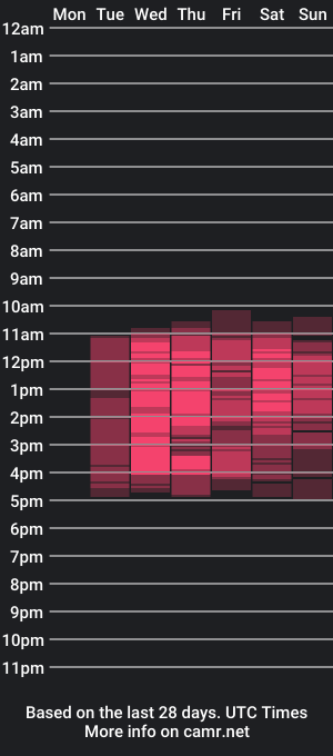 cam show schedule of hotdreamhere