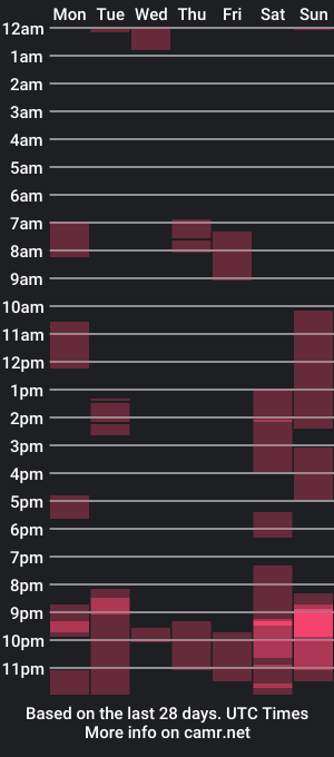 cam show schedule of hoteffy