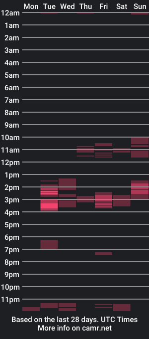 cam show schedule of hotejok