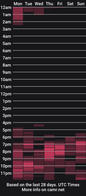 cam show schedule of hoteliga