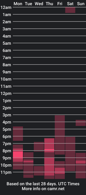 cam show schedule of hoteliza6